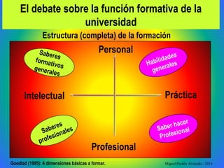 Estructura (completa) de la formación
Profesional
Personal
Intelectual Práctica
Goodlad (1995): 4 dimensiones básicas a formar.
El debate sobre la función formativa de la
universidad
Saberes
profesionales
Saberes
formativosgenerales
Habilidades
generales
Saber hacer
Profesional
Miguel Peralta Alvarado - 2014
 