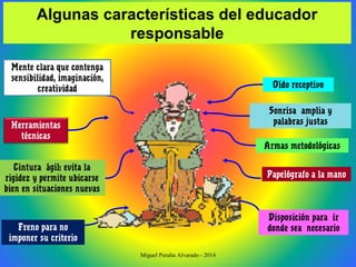 Oído receptivo
Sonrisa amplia y
palabras justas
Armas metodológicas
Papelógrafo a la mano
Disposición para ir
donde sea necesario
Mente clara que contenga
sensibilidad, imaginación,
creatividad
Herramientas
técnicas
Cintura ágil: evita la
rigidez y permite ubicarse
bien en situaciones nuevas
Freno para no
imponer su criterio
Algunas características del educador
responsable
Miguel Peralta Alvarado - 2014
 