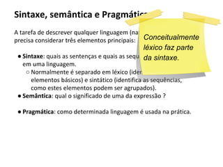 Sintaxe, semântica e Pragmática
A tarefa de descrever qualquer linguagem (natural ou artificial),
precisa considerar três elementos principais:
● Sintaxe: quais as sentenças e quais as sequências são validas
em uma linguagem.
○ Normalmente é separado em léxico (identifica os
elementos básicos) e sintático (identifica as sequências,
como estes elementos podem ser agrupados).
● Semântica: qual o significado de uma da expressão ?
● Pragmática: como determinada linguagem é usada na prática.
Conceitualmente
léxico faz parte
da sintaxe.
 