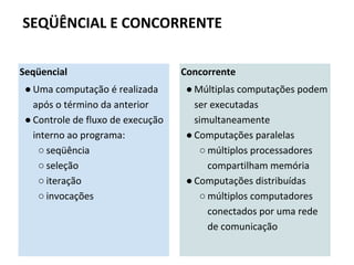 SEQÜÊNCIAL E CONCORRENTE
Seqüencial
● Uma computação é realizada
após o término da anterior
● Controle de fluxo de execução
interno ao programa:
○ seqüência
○ seleção
○ iteração
○ invocações
Concorrente
● Múltiplas computações podem
ser executadas
simultaneamente
● Computações paralelas
○ múltiplos processadores
compartilham memória
● Computações distribuídas
○ múltiplos computadores
conectados por uma rede
de comunicação
 