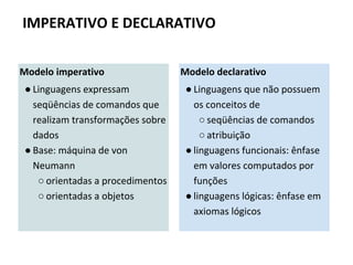 IMPERATIVO E DECLARATIVO
Modelo imperativo
● Linguagens expressam
seqüências de comandos que
realizam transformações sobre
dados
● Base: máquina de von
Neumann
○ orientadas a procedimentos
○ orientadas a objetos
Modelo declarativo
● Linguagens que não possuem
os conceitos de
○ seqüências de comandos
○ atribuição
● linguagens funcionais: ênfase
em valores computados por
funções
● linguagens lógicas: ênfase em
axiomas lógicos
 
