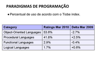 PARADIGMAS DE PROGRAMAÇÃO
●Percentual de uso de acordo com o Tiobe index.
 