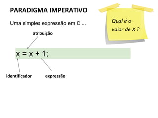 Uma simples expressão em C ...
x = x + 1;
identificador
atribuição
Qual é o
valor de X ?
PARADIGMA IMPERATIVO
expressão
 