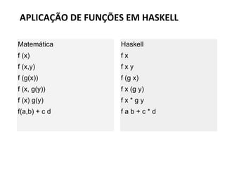 APLICAÇÃO DE FUNÇÕES EM HASKELL
Matemática
f (x)
f (x,y)
f (g(x))
f (x, g(y))
f (x) g(y)
f(a,b) + c d
Haskell
f x
f x y
f (g x)
f x (g y)
f x * g y
f a b + c * d
 
