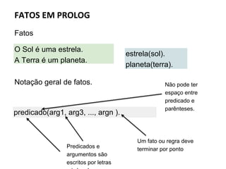 FATOS EM PROLOG
Fatos
Notação geral de fatos.
predicado(arg1, arg3, ..., argn ).
O Sol é uma estrela.
A Terra é um planeta.
estrela(sol).
planeta(terra).
Um fato ou regra deve
terminar por pontoPredicados e
argumentos são
escritos por letras
Não pode ter
espaço entre
predicado e
parênteses.
 