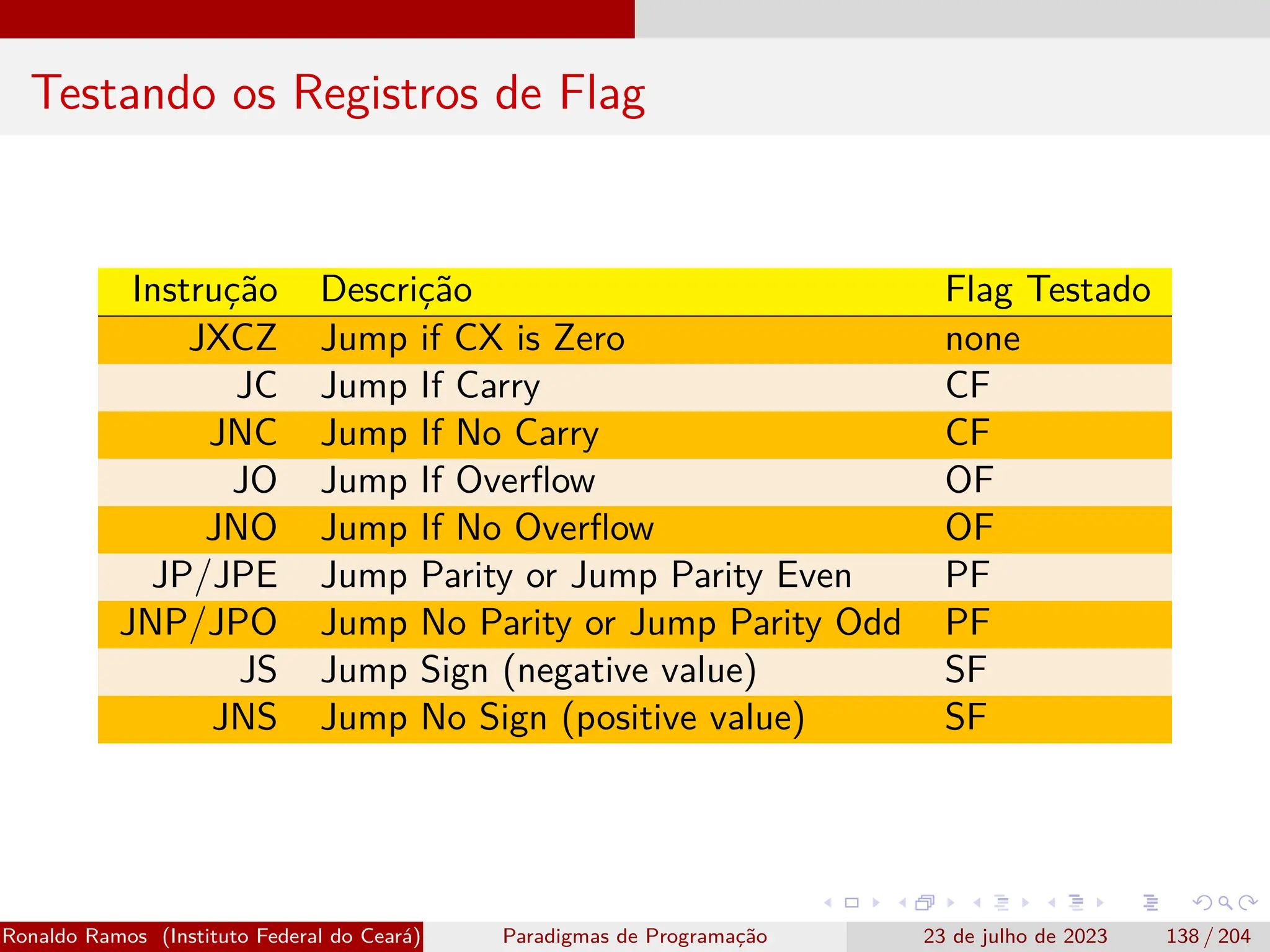 Testando os Registros de Flag
Instrução Descrição Flag Testado
JXCZ Jump if CX is Zero none
JC Jump If Carry CF
JNC Jump If No Carry CF
JO Jump If Overflow OF
JNO Jump If No Overflow OF
JP/JPE Jump Parity or Jump Parity Even PF
JNP/JPO Jump No Parity or Jump Parity Odd PF
JS Jump Sign (negative value) SF
JNS Jump No Sign (positive value) SF
Ronaldo Ramos (Instituto Federal do Ceará) Paradigmas de Programação 23 de julho de 2023 138 / 204
 