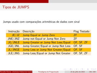 Tipos de JUMPS
Jumps usado com comparações aritméticas de dados com sinal
Instrução Descrição Flag Testado
JE/JZ Jump Equal or Jump Zero ZF
JNE/JNZ Jump not Equal or Jump Not Zero ZF
JG/JNLE Jump Greater or Jump Not Less/Equal OF, SF, ZF
JGE/JNL Jump Greater/Equal or Jump Not Less OF, SF
JL/JNGE Jump Less or Jump Not Greater/Equal OF, SF
JLE/JNG Jump Less/Equal or Jump Not Greater OF, SF, ZF
Ronaldo Ramos (Instituto Federal do Ceará) Paradigmas de Programação 23 de julho de 2023 136 / 204
 