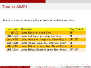 Tipos de JUMPS
Jumps usado com comparações aritméticas de dados sem sinal
Instrução Descrição Flag Testado
JE/JZ Jump Equal or Jump Zero ZF
JNE/JNZ Jump not Equal or Jump Not Zero ZF
JA/JNBE Jump Above or Jump Not Below/Equal CF, ZF
JAE/JNB Jump Above/Equal or Jump Not Below CF
JB/JNAE Jump Below or Jump Not Above/Equal CF
JBE/JNA Jump Below/Equal or Jump Not Above AF, CF
Ronaldo Ramos (Instituto Federal do Ceará) Paradigmas de Programação 23 de julho de 2023 137 / 204
 
