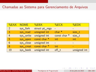 Chamadas ao Sistema para Gerenciamento de Arquivos
%EAX NOME %EBX %ECX %EDX
2 sys_fork struct pt_regs - -
3 sys_read unsigned int char * size_t
4 sys_write unsigned int const char * size_t
5 sys_open const char * int int
6 sys_close unsigned int - -
8 sys_creat const char * int -
19 sys_lseek unsigned int off_t unsigned int
Ronaldo Ramos (Instituto Federal do Ceará) Paradigmas de Programação 23 de julho de 2023 189 / 204
 