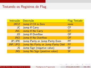 Testando os Registros de Flag
Instrução Descrição Flag Testado
JXCZ Jump if CX is Zero none
JC Jump If Carry CF
JNC Jump If No Carry CF
JO Jump If Overflow OF
JNO Jump If No Overflow OF
JP/JPE Jump Parity or Jump Parity Even PF
JNP/JPO Jump No Parity or Jump Parity Odd PF
JS Jump Sign (negative value) SF
JNS Jump No Sign (positive value) SF
Ronaldo Ramos (Instituto Federal do Ceará) Paradigmas de Programação 24 de julho de 2023 138 / 205
 