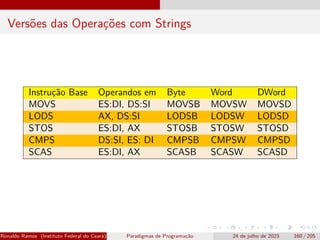 Versões das Operações com Strings
Instrução Base Operandos em Byte Word DWord
MOVS ES:DI, DS:SI MOVSB MOVSW MOVSD
LODS AX, DS:SI LODSB LODSW LODSD
STOS ES:DI, AX STOSB STOSW STOSD
CMPS DS:SI, ES: DI CMPSB CMPSW CMPSD
SCAS ES:DI, AX SCASB SCASW SCASD
Ronaldo Ramos (Instituto Federal do Ceará) Paradigmas de Programação 24 de julho de 2023 160 / 205
 
