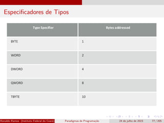 Especificadores de Tipos
Ronaldo Ramos (Instituto Federal do Ceará) Paradigmas de Programação 24 de julho de 2023 77 / 205
 