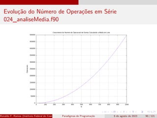 Evolução do Número de Operações em Série
024_analiseMedia.f90
Ronaldo F. Ramos (Instituto Federal do Ceará) Paradigmas de Programação 6 de agosto de 2023 90 / 121
 