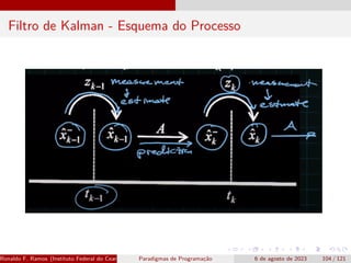Filtro de Kalman - Esquema do Processo
Ronaldo F. Ramos (Instituto Federal do Ceará) Paradigmas de Programação 6 de agosto de 2023 104 / 121
 