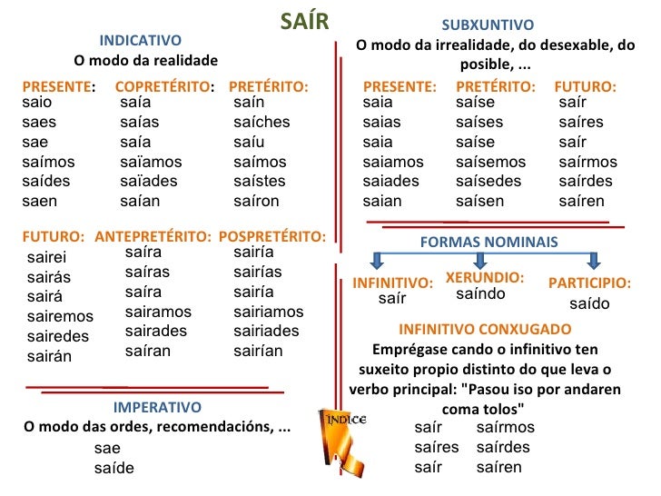 Paradigmas dos verbos en galego