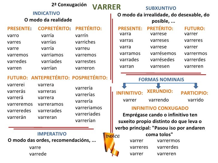Paradigmas dos verbos en galego