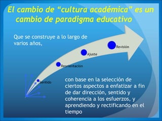 El cambio de “cultura académica” es un
cambio de paradigma educativo
con base en la selección de
ciertos aspectos a enfatizar a fin
de dar dirección, sentido y
coherencia a los esfuerzos, y
aprendiendo y rectificando en el
tiempo
Que se construye a lo largo de
varios años,
 