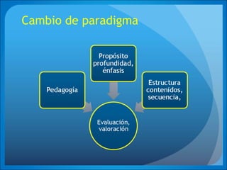 Cambio de paradigma
 