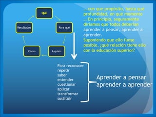 Para reconocer
repetir
saber
entender
cuestionar
aplicar
transformar
sustituir
Aprender a pensar
aprender a aprender
… con que propósito, hasta qué
profundidad, en qué momento
… En principio, seguramente
diríamos que todos deberían
aprender a pensar, aprender a
aprender.
Suponiendo que ello fuese
posible, ¿qué relación tiene ello
con la educación superior?
 