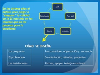 CCÓÓMO SE ENSEMO SE ENSEÑÑAA
Los programas
El profesorado
Las instalaciones
Los contenidos, organización y secuencia
Su orientación, métodos, propósitos
Formas, apoyos, trabajo estudiante
En los últimos años el
énfasis para juzgar o
“asegurar” la calidad
en la ES está más en los
insumos que en los
procesos para la
enseñanza
 