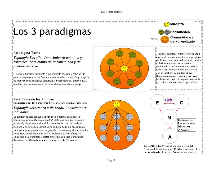 Paradigmas Educativos