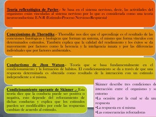 Teoría reflexológica de Pavlov.- Se basa en el sistema nervioso, decir, las actividades del
organismo están vinculadas al sistema nervioso por lo que es considerada como una teoría
neuroconductista: E-N-R (Estímulo-Proceso Nervioso-Respuesta)



Conexionismo de Thorndike.- Thorndike nos dice que el aprendizaje es el resultado de las
conexiones fisiológicas y biológicas que forman un sistema, el mismo que forma vínculos con
determinados estímulos. También explica que la calidad del rendimiento y los éxitos se da
mayormente por factores como la herencia y la inteligencia innata y por las diferencias
individuales que por factores ambientales.


Conductismo de Jhon Watson.- Teoría que se basa fundamentalmente en el
condicionamiento y la formación de hábitos. El condicionamiento se da a través de que una
respuesta determinada es obtenida como resultado de la interacción con un estímulo
independiente a sí misma.
                                                       Skinner describe tres condiciones de
Condicionamiento operante de Skinner .- Esta           interacción entre el organismo y su
teoría dice que la conducta puede ser positiva o       entorno
negativa, esto depende del reforzamiento de            •La ocasión por la cual se da una
dichas conductas y explica que los estímulos           respuesta
pueden ser modificables por ende las respuestas
                                                       •La respuesta en sí misma
cambian de acuerdo al estímulo.
                                                       •Las consecuencias reforzadoras
 