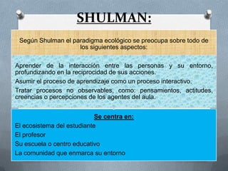SHULMAN:
 Según Shulman el paradigma ecológico se preocupa sobre todo de
                    los siguientes aspectos:

Aprender de la interacción entre las personas y su entorno,
profundizando en la reciprocidad de sus acciones.
Asumir el proceso de aprendizaje como un proceso interactivo.
Tratar procesos no observables, como: pensamientos, actitudes,
creencias o percepciones de los agentes del aula.


                            Se centra en:
El ecosistema del estudiante
El profesor
Su escuela o centro educativo
La comunidad que enmarca su entorno
 