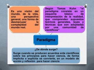 Según     Tomas    Kuhn    “el
Es una visión del        paradigma consiste en un
mundo, de la vida,       esquema        básico      de
una       perspectiva    interpretación de la realidad,
general, una forma de    que comprenden supuestos
desmenuzar          la   teóricos generales, leyes y
complejidad       del    técnicas que son adoptadas
mundo real.              por     una   comunidad    de
                         científicos”




                   ¿De dónde surge?
 Surge cuando se producen acuerdos ente científicos
 sobre los principios para hacer ciencia, de forma
 implícita o explícita se convierte, en un modelo de
 acción y reflexión para hacer ciencia
 