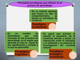 Principales paradigmas que influyen en el
                    proceso de aprendizaje

                       • Es un método aplicado
                         que busca un tipo de
                         comportamiento,     se
                         apoya en principios de
                         conducta
                         Paradigma
                         conductual

• Es     un      modelo      de   • Es aquel que prioriza el
  aprendizaje      que     está     estudio el escenario, de la
  centrado en los procesos de       conducta escolar y social. La
  aprendizaje, en el sujeto que     interacción entre el individuo
  aprende el cual es capaz de       y el ambiente y se potencia la
  dar significación y sentido a     investigación del contexto
  lo que ha aprendido               natural
         Paradigma                        Paradigma
         cognitivo                        ecológico
                                          contextual:
 