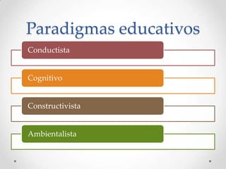 Paradigmas educativos
Conductista


Cognitivo


Constructivista


Ambientalista
 