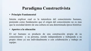 Paradigma Constructivista
• Principio Fundamental
Intenta explicar cual es la naturaleza del conocimiento humano,
poniendo como fundamento que el origen del conocimiento no es mas
que la sociedad dentro de una cultura en una determinada época histórica
• Aportes a la educación
El ser humano es producto de una construcción propia de su
conocimiento y su persona, siendo independiente y trabajando a su
propio ritmo ya sea individualmente o con colaboración y trabajo en
equipo.
 