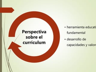 • herramienta educati
fundamental
• desarrollo de
capacidades y valore
Perspectiva
sobre el
currículum
 