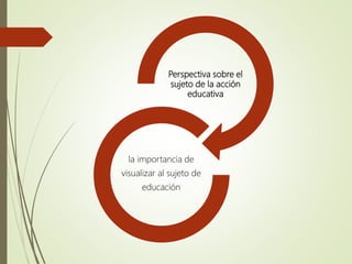 Perspectiva sobre el
sujeto de la acción
educativa
la importancia de
visualizar al sujeto de
educación
 