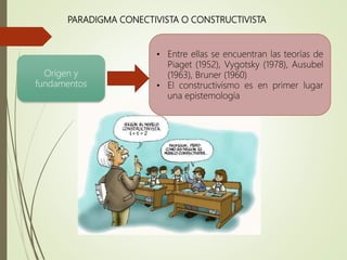 PARADIGMA CONECTIVISTA O CONSTRUCTIVISTA
Origen y
fundamentos
• Entre ellas se encuentran las teorías de
Piaget (1952), Vygotsky (1978), Ausubel
(1963), Bruner (1960)
• El constructivismo es en primer lugar
una epistemología
 