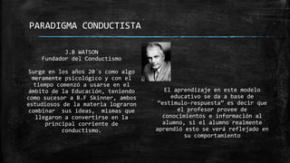 PARADIGMA CONDUCTISTA
J.B WATSON
Fundador del Conductismo
Surge en los años 20´s como algo
meramente psicológico y con el
tiempo comenzó a usarse en el
ámbito de la Educación, teniendo
como sucesor a B.F Skinner, ambos
estudiosos de la materia lograron
combinar sus ideas, mismas que
llegaron a convertirse en la
principal corriente de
conductismo.
El aprendizaje en este modelo
educativo se da a base de
“estimulo-respuesta” es decir que
el profesor provee de
conocimientos e información al
alumno, si el alumno realmente
aprendió esto se verá reflejado en
su comportamiento
 