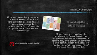 El alumno memoriza y aprende.
La memorización es la base
para aprender de este modelo
educativo, aunque la
repetición de la información
no garantiza el proceso de
aprendizaje.
PARADIGMACONDUCTISTA
El profesor es trasmisor de
conocimiento, “considerado como
una persona dotada de competencias
aprendidas, que transmite conforme
a una planificación realizada en
función de objetivos específicos”
(Hernández Rojas, 2010, p. 114)
NO SE PERMITE LA REFLEXIÓN
No importa la calidad de lo
aprendido, ni como se logro, si no la
calificación obtenida (10)
 