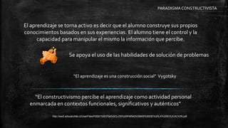 El aprendizaje se torna activo es decir que el alumno construye sus propios
conocimientos basados en sus experiencias. El alumno tiene el control y la
capacidad para manipular el mismo la información que percibe.
Se apoya el uso de las habilidades de solución de problemas
http://ww2.educarchile.cl/UserFiles/P0001%5CFile%5CLOS%20PARADIGMAS%20DE%20LA%20EDUCACION.pdf
“El constructivismo percibe el aprendizaje como actividad personal
enmarcada en contextos funcionales, significativos y auténticos”
PARADIGMACONSTRUCTIVISTA
“El aprendizaje es una construcción social” Vygotsky
 