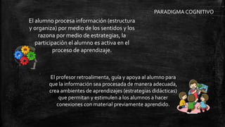 PARADIGMA COGNITIVO
El alumno procesa información (estructura
y organiza) por medio de los sentidos y los
razona por medio de estrategias, la
participación el alumno es activa en el
proceso de aprendizaje.
El profesor retroalimenta, guía y apoya al alumno para
que la información sea procesada de manera adecuada,
crea ambientes de aprendizajes (estrategias didácticas)
que permitan y estimulen a los alumnos a hacer
conexiones con material previamente aprendido.
 