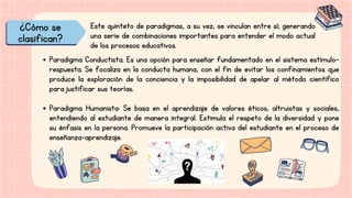 Este quinteto de paradigmas, a su vez, se vinculan entre sí; generando
una serie de combinaciones importantes para entender el modo actual
de los procesos educativos.


Paradigma Conductista. Es una opción para enseñar fundamentado en el sistema estímulo-
respuesta. Se focaliza en la conducta humana, con el fin de evitar los confinamientos que
produce la exploración de la conciencia y la imposibilidad de apelar al método científico
para justificar sus teorías.
Paradigma Humanista: Se basa en el aprendizaje de valores éticos, altruistas y sociales,
entendiendo al estudiante de manera integral. Estimula el respeto de la diversidad y pone
su énfasis en la persona. Promueve la participación activa del estudiante en el proceso de
enseñanza-aprendizaje.
¿Cómo se
clasifican?
 