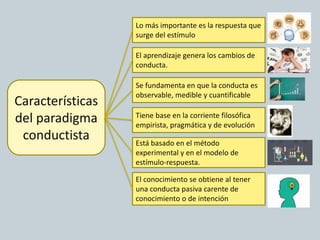 Características
del paradigma
conductista
Lo más importante es la respuesta que
surge del estímulo.
El conocimiento se obtiene al tener
una conducta pasiva carente de
conocimiento o de intención.
Está basado en el método
experimental y en el modelo de
estímulo-respuesta.
Tiene base en la corriente filosófica
empirista, pragmática y de evolución.
El aprendizaje genera los cambios de
conducta.
Se fundamenta en que la conducta es
observable, medible y cuantificable
 
