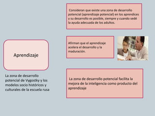 Aprendizaje
La zona de desarrollo potencial facilita la
mejora de la inteligencia como producto del
aprendizaje
Afirman que el aprendizaje
acelera el desarrollo y la
maduración.
Consideran que existe una zona de desarrollo
potencial (aprendizaje potencial) en los aprendices
y su desarrollo es posible, siempre y cuando sedé
la ayuda adecuada de los adultos.
La zona de desarrollo
potencial de Vygostky y los
modelos socio históricos y
culturales de la escuela rusa
 