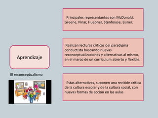 Aprendizaje
Realizan lecturas críticas del paradigma
conductista buscando nuevas
reconceptualizaciones y alternativas al mismo,
en el marco de un currículum abierto y flexible.
Principales representantes son McDonald,
Greene, Pinar, Huebner, Stenhouse, Eisner.
El reconceptualismo
Estas alternativas, suponen una revisión crítica
de la cultura escolar y de la cultura social, con
nuevas formas de acción en las aulas
 