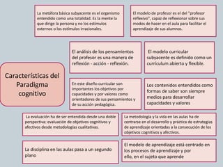 Características del
Paradigma
cognitivo
La metáfora básica subyacente es el organismo
entendido como una totalidad. Es la mente la
que dirige la persona y no los estímulos
externos o los estímulos irracionales.
El modelo de profesor es el del "profesor
reflexivo", capaz de reflexionar sobre sus
modos de hacer en el aula para facilitar el
aprendizaje de sus alumnos.
El análisis de los pensamientos
del profesor es una manera de
reflexión - acción - reflexión.
El modelo curricular
subyacente es definido como un
currículum abierto y flexible.
En este diseño curricular son
importantes los objetivos por
capacidades y por valores como
orientadores de sus pensamientos y
de su acción pedagógica.
Los contenidos entendidos como
formas de saber son siempre
medios para desarrollar
capacidades y valores
La evaluación ha de ser entendida desde una doble
perspectiva: evaluación de objetivos cognitivos y
afectivos desde metodologías cualitativas.
La metodología y la vida en las aulas ha de
centrarse en el desarrollo y práctica de estrategias
de aprendizaje orientadas a la consecución de los
objetivos cognitivos y afectivos.
La disciplina en las aulas pasa a un segundo
plano
El modelo de aprendizaje está centrado en
los procesos de aprendizaje y por
ello, en el sujeto que aprende
 