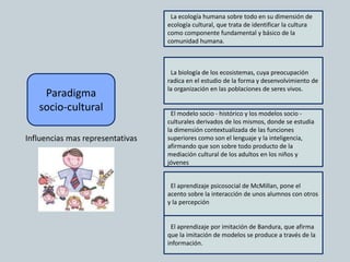 Paradigma
socio-cultural
La ecología humana sobre todo en su dimensión de
ecología cultural, que trata de identificar la cultura
como componente fundamental y básico de la
comunidad humana.
El aprendizaje psicosocial de McMillan, pone el
acento sobre la interacción de unos alumnos con otros
y la percepción
El modelo socio - histórico y los modelos socio -
culturales derivados de los mismos, donde se estudia
la dimensión contextualizada de las funciones
superiores como son el lenguaje y la inteligencia,
afirmando que son sobre todo producto de la
mediación cultural de los adultos en los niños y
jóvenes
La biología de los ecosistemas, cuya preocupación
radica en el estudio de la forma y desenvolvimiento de
la organización en las poblaciones de seres vivos.
El aprendizaje por imitación de Bandura, que afirma
que la imitación de modelos se produce a través de la
información.
Influencias mas representativas
 
