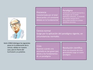 Kuhn (1962) distingue los siguientes
pasos en la elaboración de la
ciencia, válidos en nuestro
caso, para la Teoría del
Currículum y su práctica.
Preciencia
Caracterizada por el total
desacuerdo y el constante
debate en lo fundamental
Crisis
Aparece cuando una
anomalía es tan grave que
afecta a los fundamentos
de un paradigma
Paradigma
Consta de un conjunto de teorías y
tecnologías con un poder
explicativo suficiente, es aceptado
por amplios sectores de la
comunidad científica en campos
científicos concretos.
Ciencia normal
Surge por la aplicación del paradigma vigente, en
circunstancias normales
Revolución científica.
Ante una situación de crisis
generalizada surge un nuevo
paradigma
 