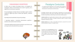Se define como un conjunto de principios teóricos y de programas de
investigación relativos al funcionamiento de la mente en general y de la
adquisiciónde conocimientosenparticular.
En la psicopedagogía o psicología educativa, el paradigma cognitivo evalúa la
competencia cognitiva que posee el alumno para aprender y solucionar
problemas.
El psicólogoDavidAusubeldefine dostiposde aprendizaje:
1. Aprendizaje repetitivo o memorístico (procesamiento superficial o
mecánico),comounafaseinicialo de refuerzo
2. Aprendizaje significativo (procesamiento profundo), como la forma en que
seincorporanuevainformaciónde formasustancial.
El paradigma conductista surgió a inicios del siglo XX, especialmente con la teoría propuesta y
desarrollada por Burrhus Frederic Skinner (1904-1989). Skinner empleó el método experimental,
entre ellos, la caja de Skinner, y determinó que existen dosclases conductas queson:
Conducta reacción, que es aquella conducta involuntaria y refleja, y responde a diversos estímulos
tanto en personas como animales. Por ejemplo, estremecerse cuando se escucha de manera
inesperada unruidofuerte y extraño.
Conducta operante, que se refiere a todo aquello que hacemos y que parte de una serie de
estímulos que generan respuestas. Porejemplo, caminar.
Es un esquema formal de organización en el cual se plantea cómo la conducta de
un organismo puede ser explicada a través de diversas causas ambientales, sin
tenerquetomaren cuentalosprocesosmentalesinternos
Paradigma Conductista
PARADIGMAS COGNITIVOS
Actualmente, existe el neoconductismo, que busca
interpretar esta teoría desde nuevos enfoques, para
lo cual considera que se debe reforzar lo positivo
sobre lo negativo y hacer uso del refuerzo como
una motivación que permita obtener la respuesta
deseada.
 