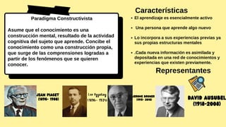 Jean Piaget
(1896- 1980)




Lev Vygotsky
(1896- 1934)




Jerome Bruner
(1915- 2016) David Ausubel
(1918-2008)
Características
Paradigma Constructivista


Asume que el conocimiento es una
construcción mental, resultado de la actividad
cognitiva del sujeto que aprende. Concibe el
conocimiento como una construcción propia,
que surge de las comprensiones logradas a
partir de los fenómenos que se quieren
conocer.
El aprendizaje es esencialmente activo
Una persona que aprende algo nuevo
Lo incorpora a sus experiencias previas ya
sus propias estructuras mentales
.Cada nueva información es asimilada y
depositada en una red de conocimientos y
experiencias que existen previamente.


Representantes
 