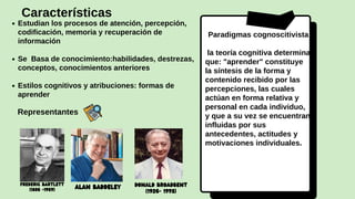 Paradigmas cognoscitivista


la teoría cognitiva determina
que: "aprender" constituye
la síntesis de la forma y
contenido recibido por las
percepciones, las cuales
actúan en forma relativa y
personal en cada individuo,
y que a su vez se encuentran
influidas por sus
antecedentes, actitudes y
motivaciones individuales.
Características
Estudian los procesos de atención, percepción,
codificación, memoria y recuperación de
información
Se Basa de conocimiento:habilidades, destrezas,
conceptos, conocimientos anteriores
Estilos cognitivos y atribuciones: formas de
aprender


Frederic Bartlett
(1886 -1969) Alan Baddeley Donald Broadbent
(1926- 1993)
Representantes
 
