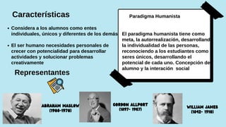 Considera a los alumnos como entes
individuales, únicos y diferentes de los demás
El ser humano necesidades personales de
crecer con potencialidad para desarrollar
actividades y solucionar problemas
creativamente
Características


El paradigma humanista tiene como
meta, la autorrealización, desarrollando
la individualidad de las personas,
reconociendo a los estudiantes como
seres únicos, desarrollando el
potencial de cada uno. Concepción del
alumno y la interación social
Paradigma Humanista
Abraham Maslow
(1908-1970)
Gordon Allport
(1897- 1967)
William James
(1842- 1910)
Representantes
 