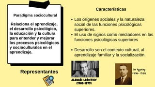 Relaciona el aprendizaje,
el desarrollo psicológico,
la educación y la cultura
para entender y mejorar
los procesos psicológicos
y socioculturales en el
aprendizaje.
Paradigma sociocultural
Los orígenes sociales y la naturaleza
social de las funciones psicológicas
superiores.
El uso de signos como mediadores en las
funciones psicológicas superiores
Desarrollo son el contexto cultural, al
aprendizaje familiar y la socialización.
Características
Alekséi Leóntiev
(1903-1979)




Lev Vygotsky
(1896- 1934)




Representantes
 